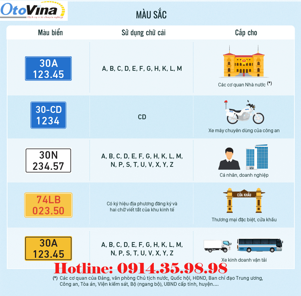 Đăng ký, cấp biển số xe lần đầu (thực hiện tại cấp tỉnh)