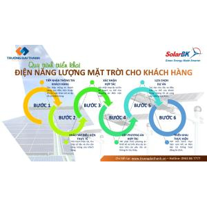 Tiềm Năng & Lợi Ích Của Điện Mặt Trời Mái Nhà