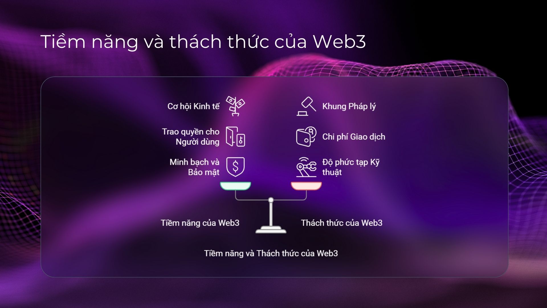 4. Tiềm năng và thách thức của Web3