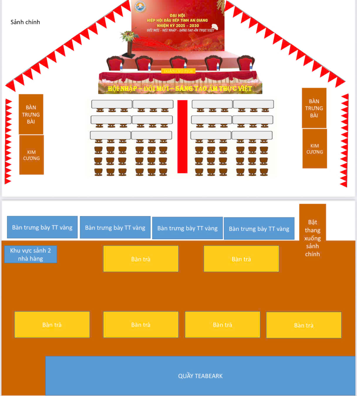 Sơ đồ không gian đại hội