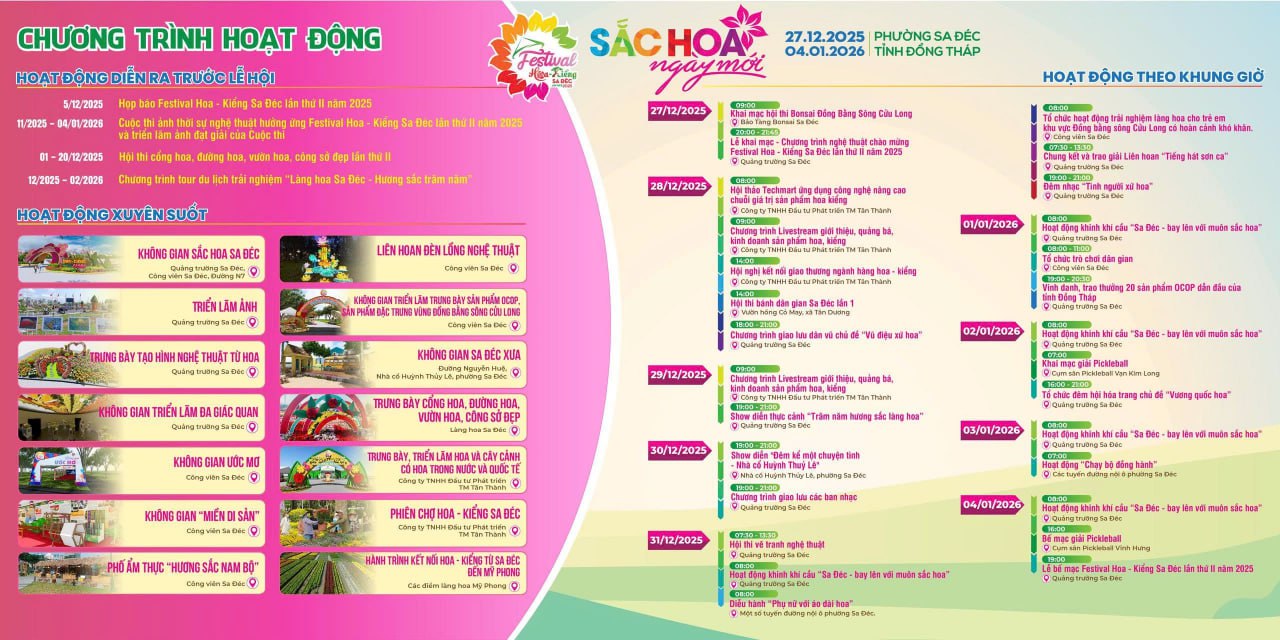 Chương trình hoạt động