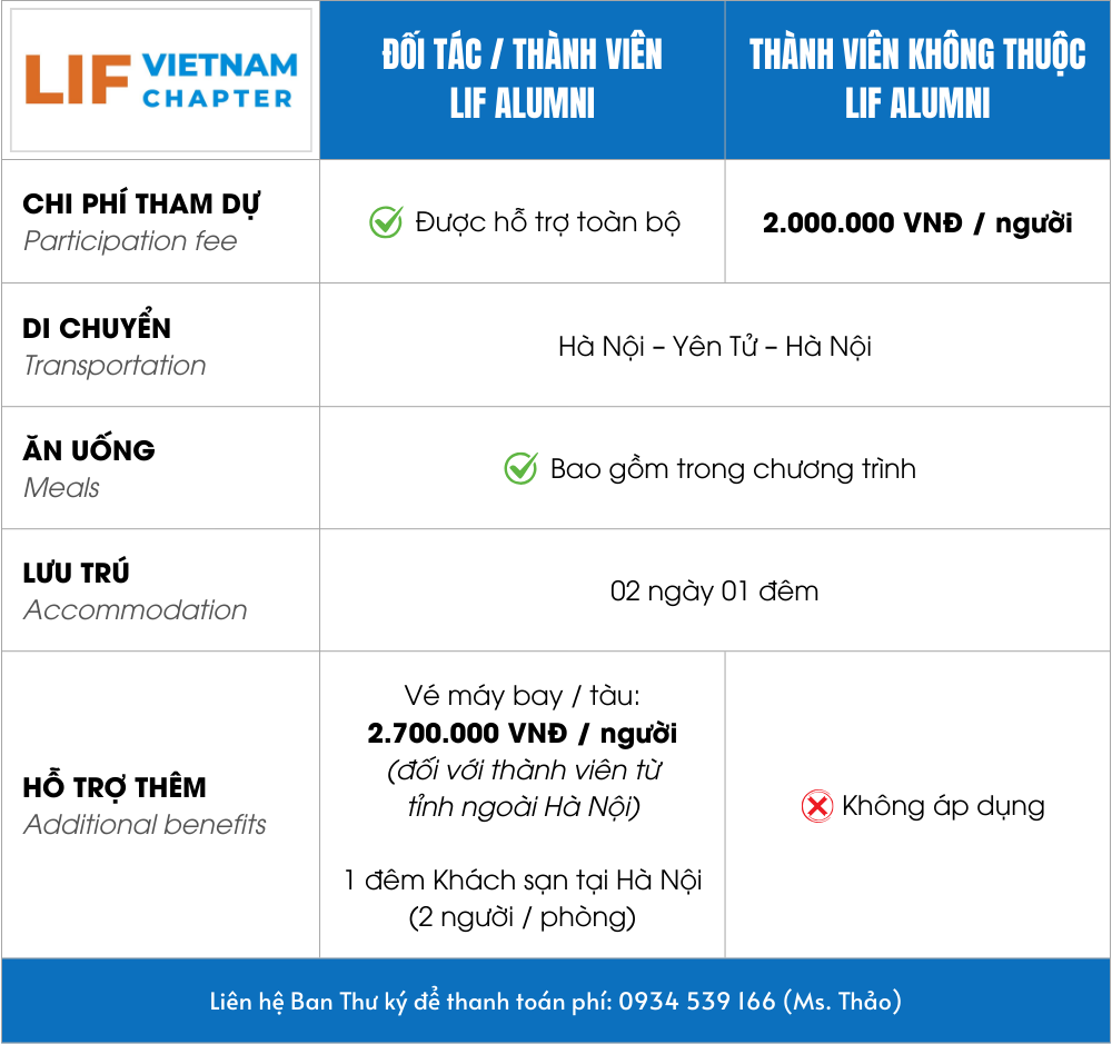 Chi phí & quyền lợi tham gia