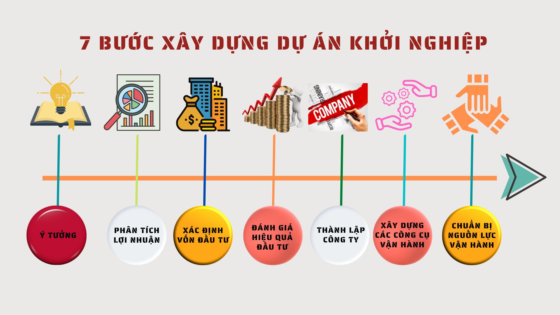 Đề án – Dự án