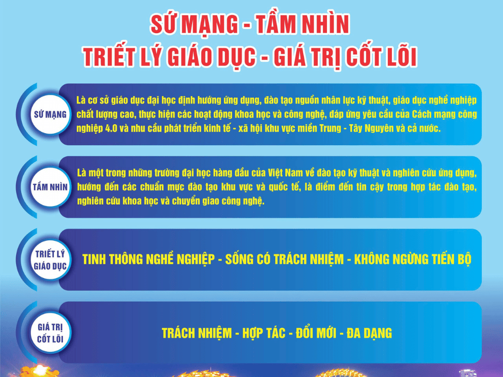 Sứ mạng - Tầm nhìn - Giá trị cốt lõi