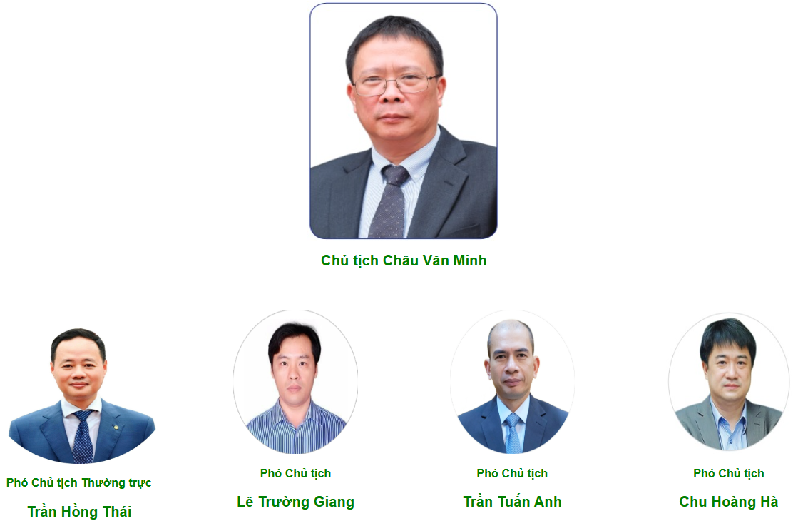 Lãnh đạo và quản lý