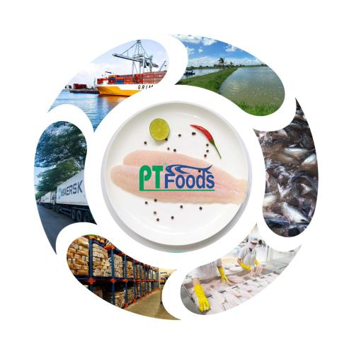 Công Ty Cổ phần Thực phẩm Hưng Phúc Thịnh