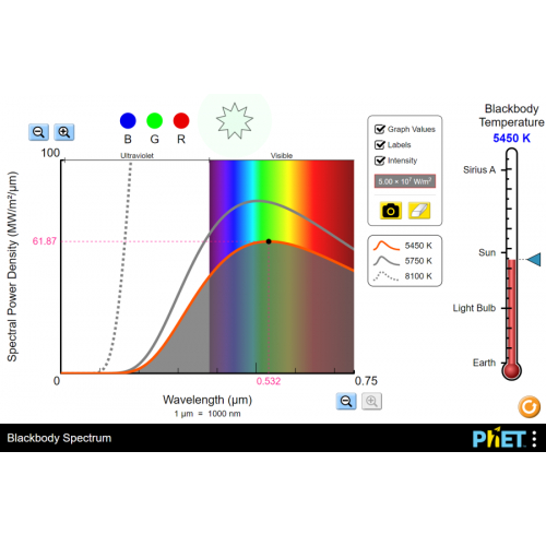 (Mô phỏng) Vật lý: Blackbody Spectrum (Quang phổ vật đen)