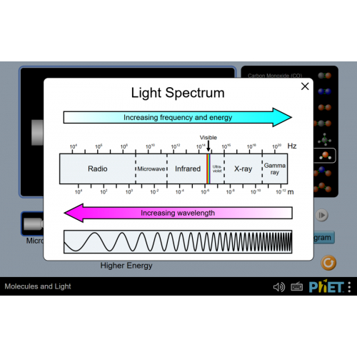 (Mô phỏng) Vật lý: Molecules and Light (Phân tử và ánh sáng)