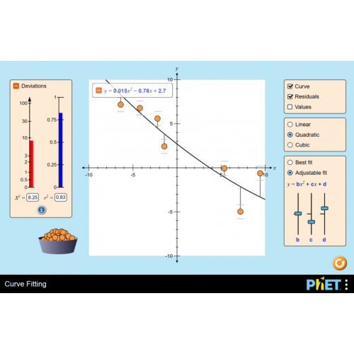 (Mô phỏng) Vật lý: Curve Fitting (Đồng bộ đường cong)