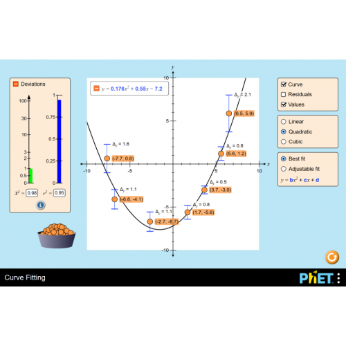 (Mô phỏng) Vật lý: Curve Fitting (Đồng bộ đường cong)