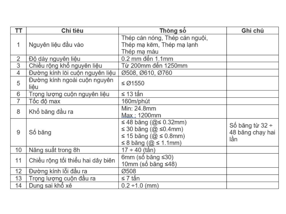2. Tiêu chuẩn và dung sai cho phép