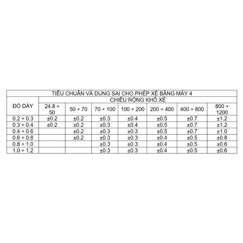 2. Tiêu chuẩn và dung sai cho phép