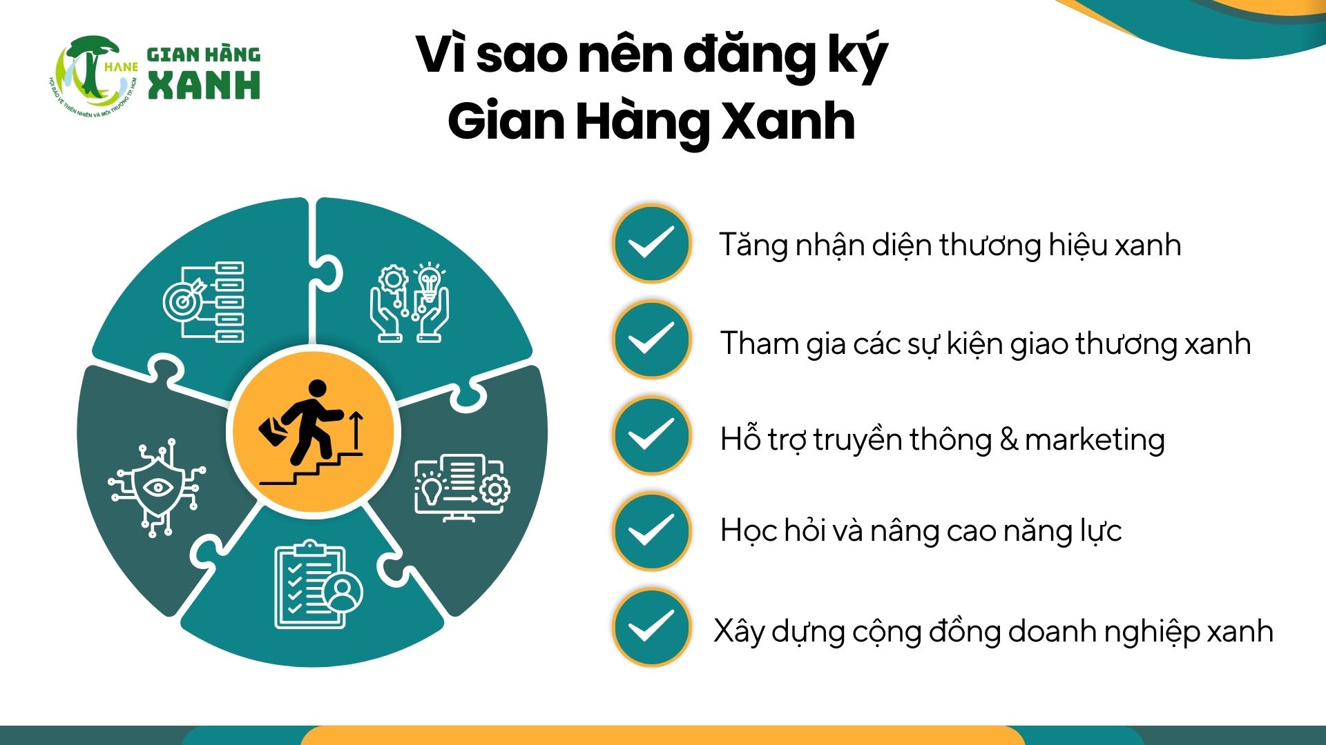 1. Vì sao nên đăng ký gian hàng xanh?