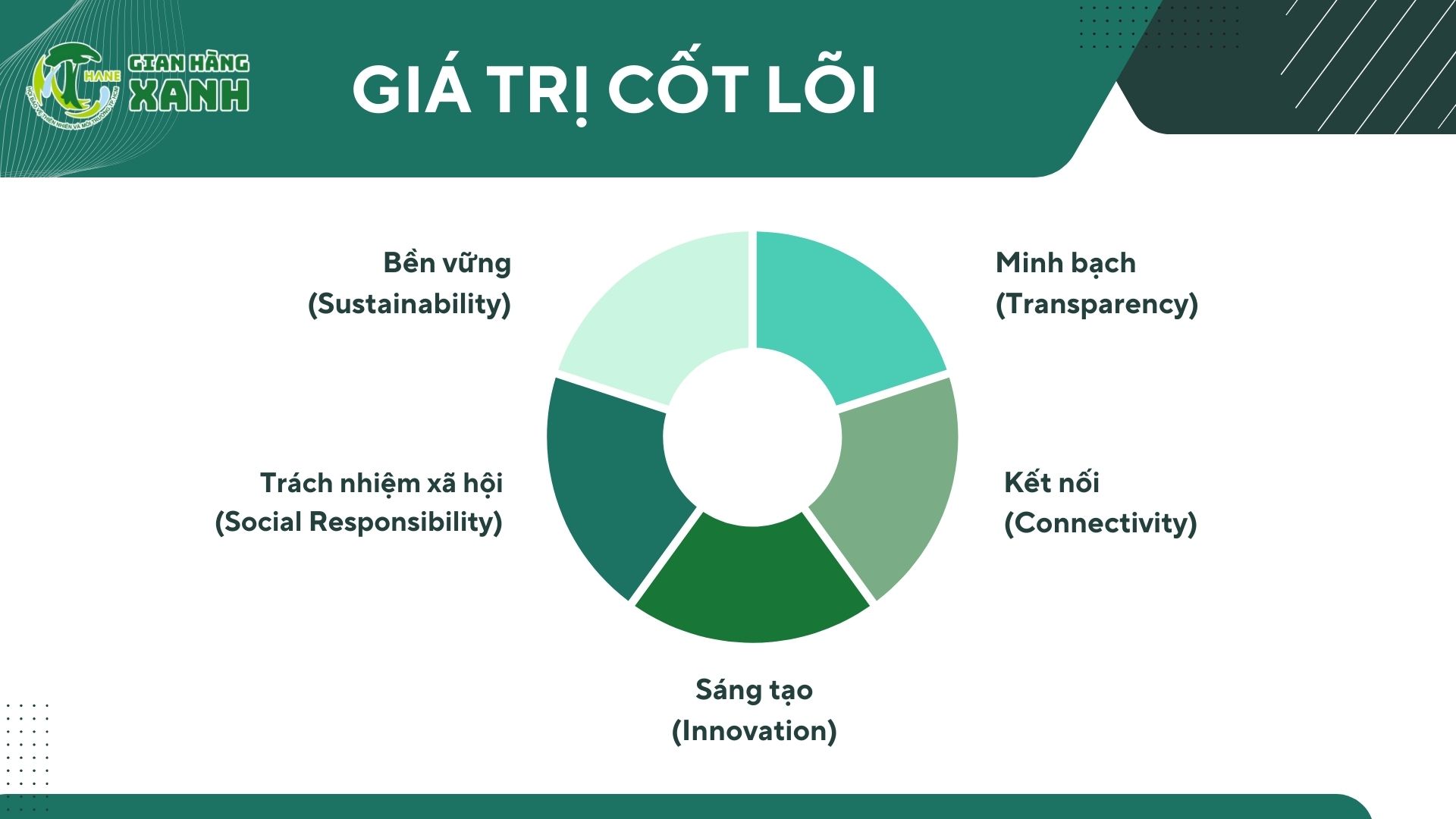 Giá trị cốt lõi