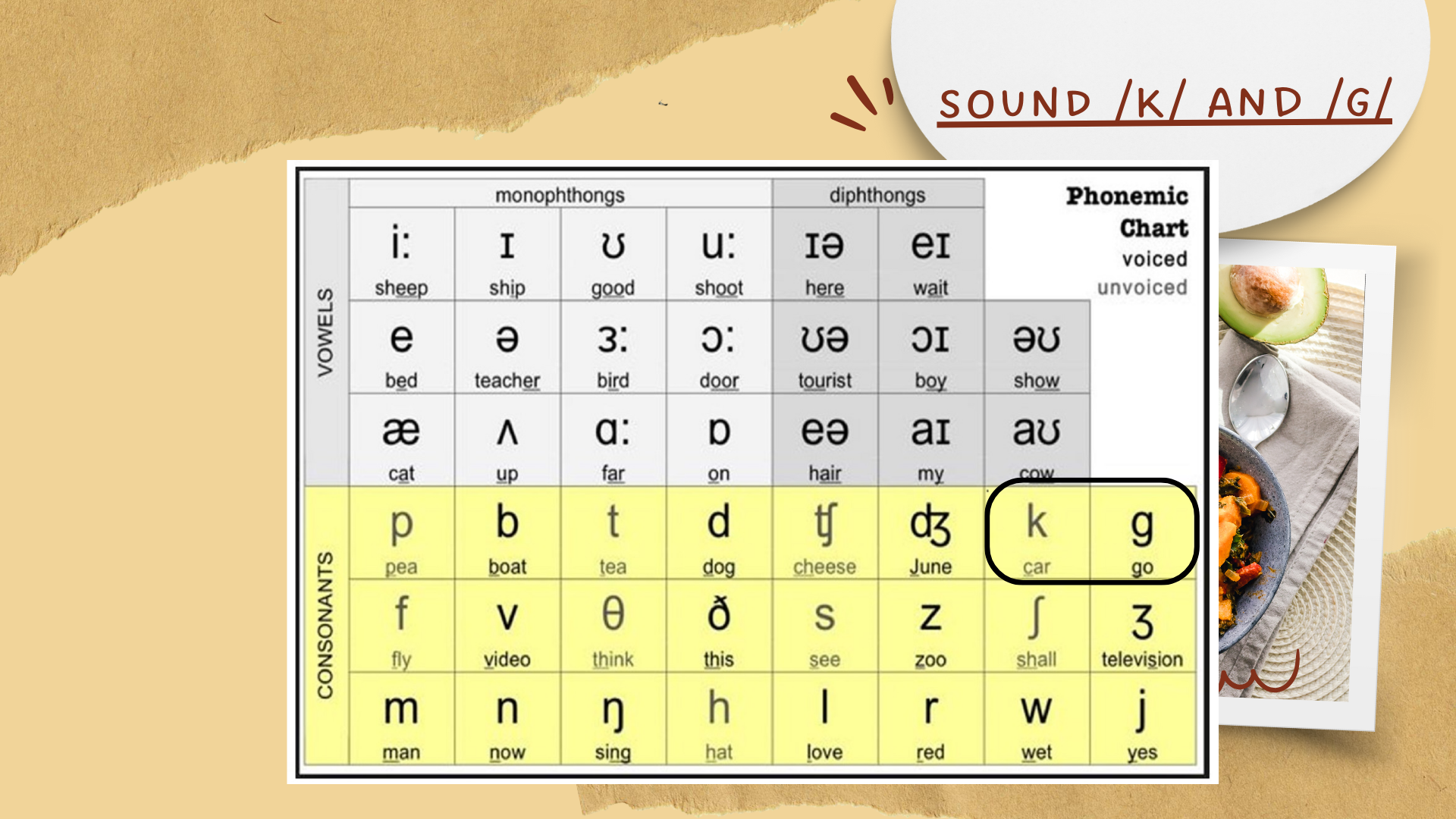 Practice pronunciation