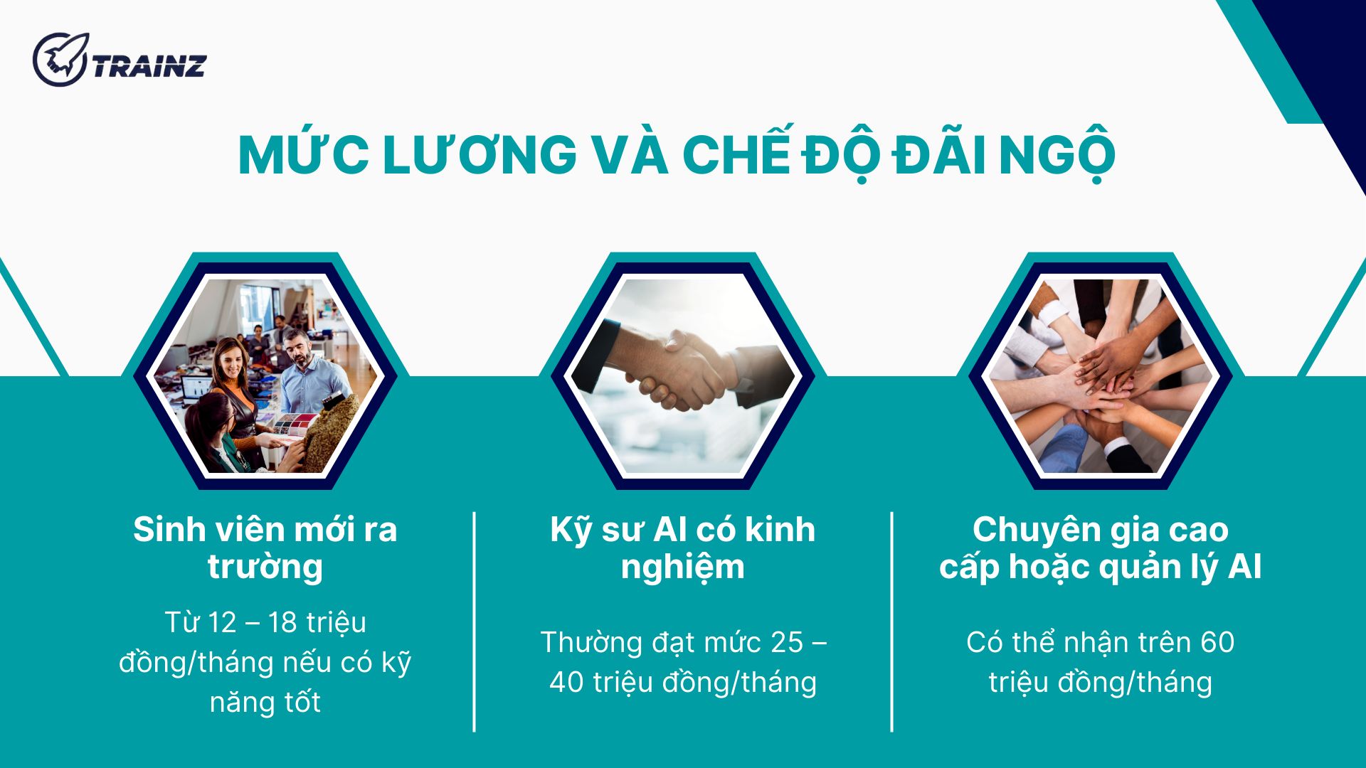 3. Mức lương và chế độ đãi ngộ