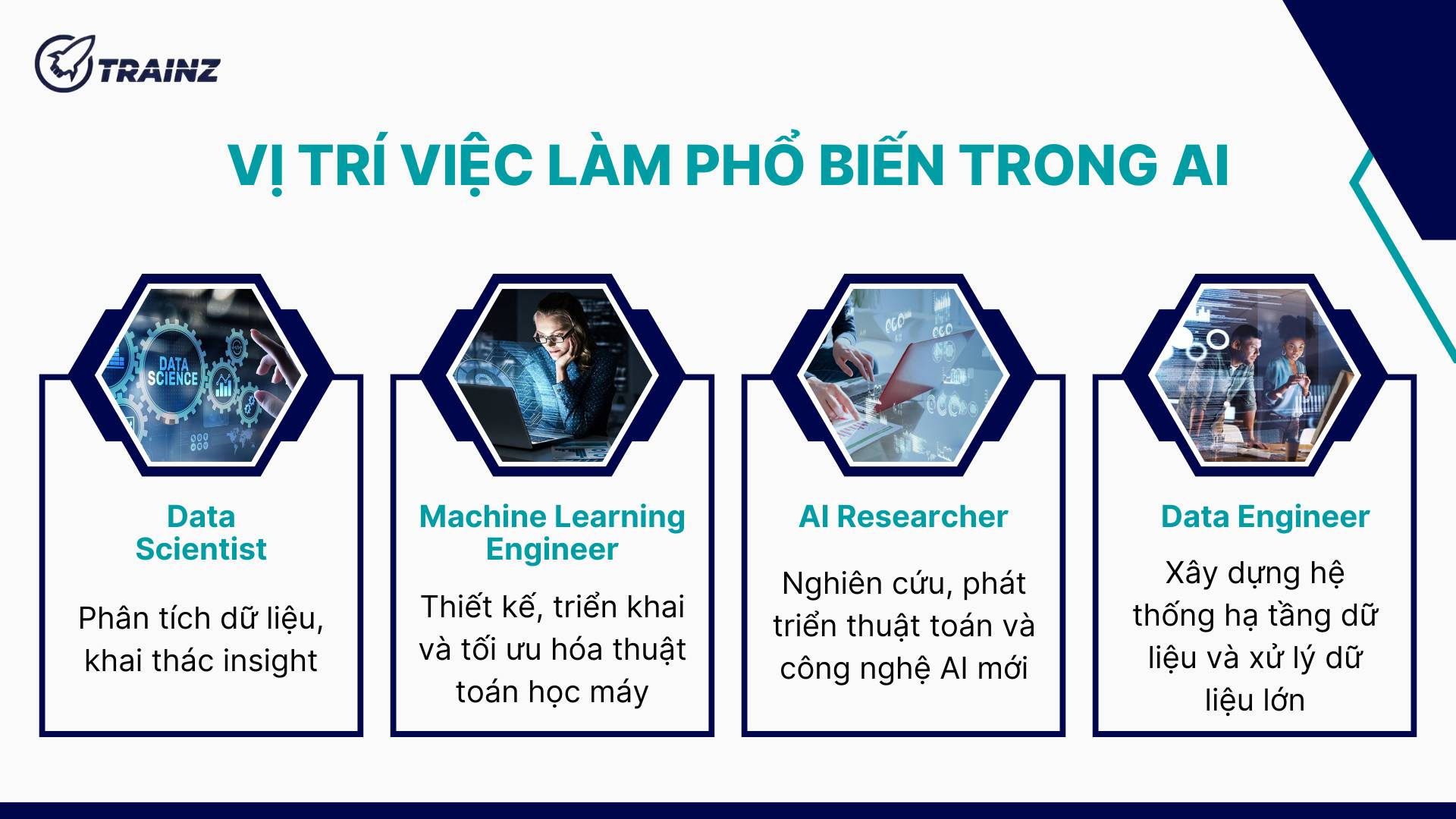 2. Các vị trí việc làm phổ biến trong lĩnh vực AI