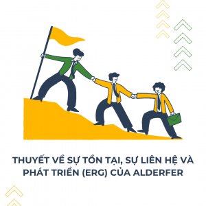 Thuyết Về Sự Tồn Tại, Sự Liên Hệ Và Phát Triển (ERG) Của Alderfer