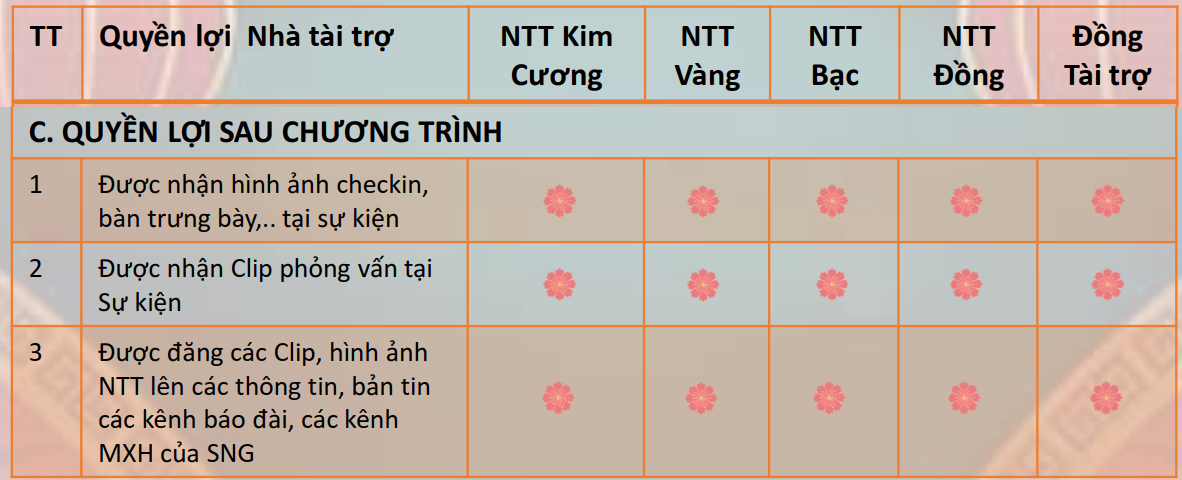 Quyền lợi sau chương trình