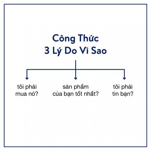 Công Thức Viết Content 3 Lý Do Vì Sao