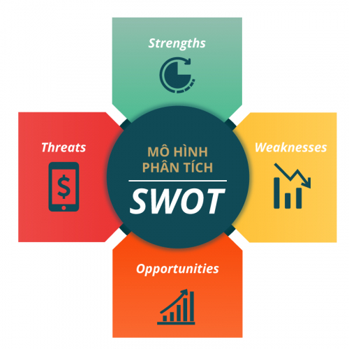 Phân Tích SWOT Cho Cộng Đồng Kết Nối Giao Thương