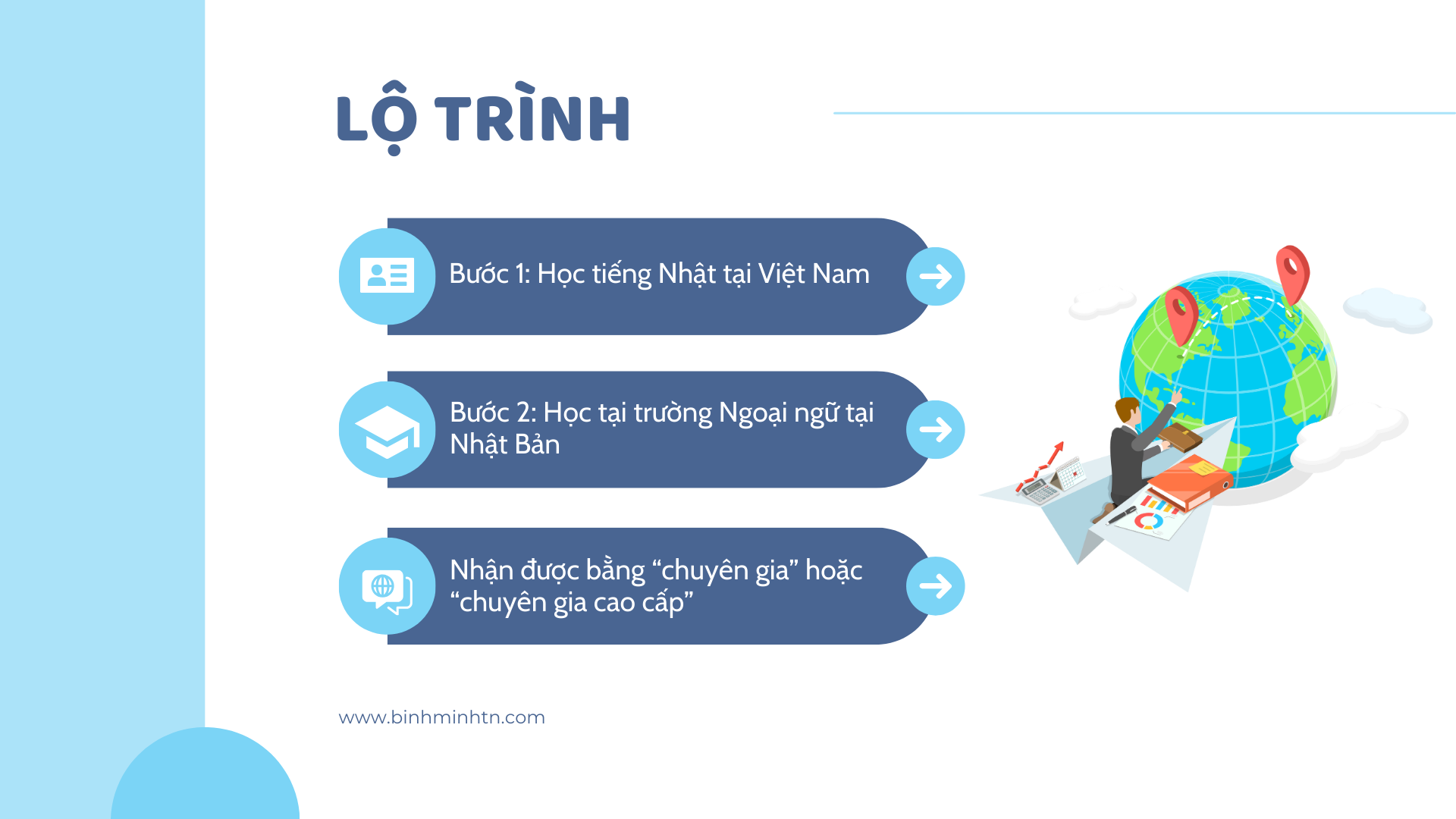 1. Lộ trình du học