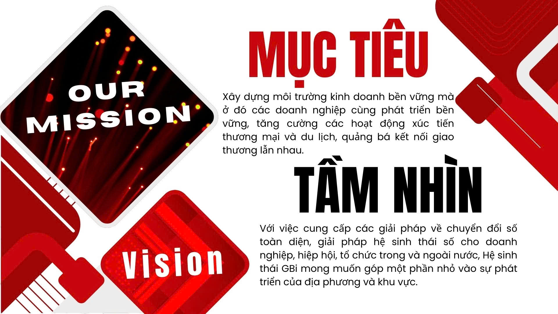 Mục tiêu - Tầm nhìn