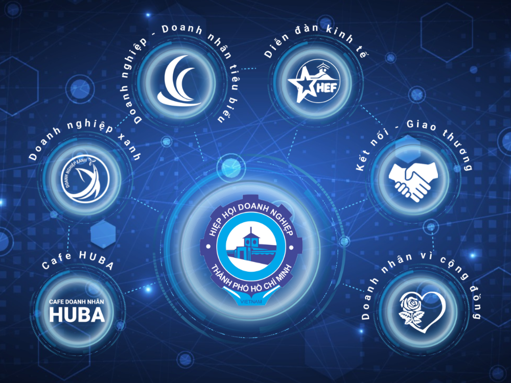 Lịch sử hình thành và phát triển