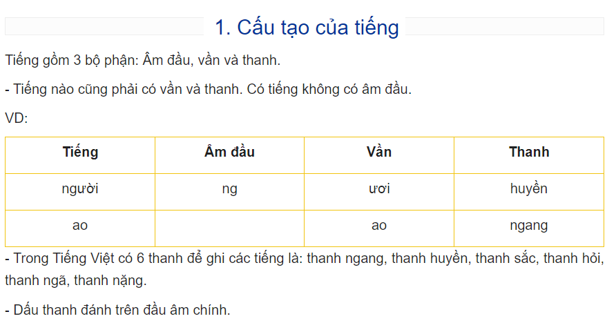 3. Kiến thức Tuần 2