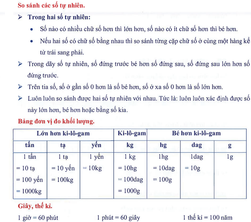 4. Ôn tập tuần 4