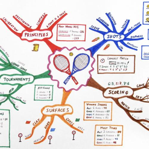 BÀI 3: HIỂU RÕ HƠN VỀ MINDMAP