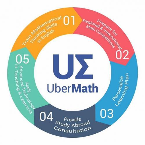 Đề thi thử APMOPS Lần 2 - Nguồn Mathspace