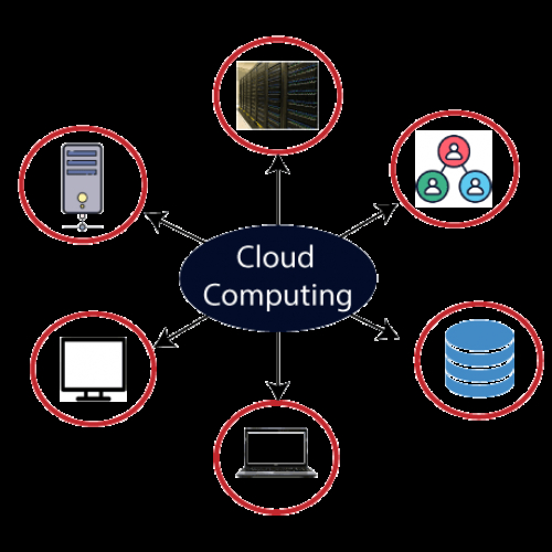 Grid Computing và những khái niệm điện toán mới