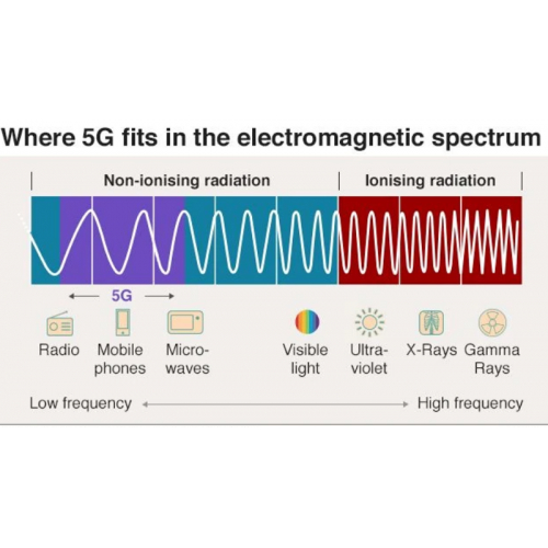 4. Những thách thức khi xây dựng và phát triển mạng 6G?