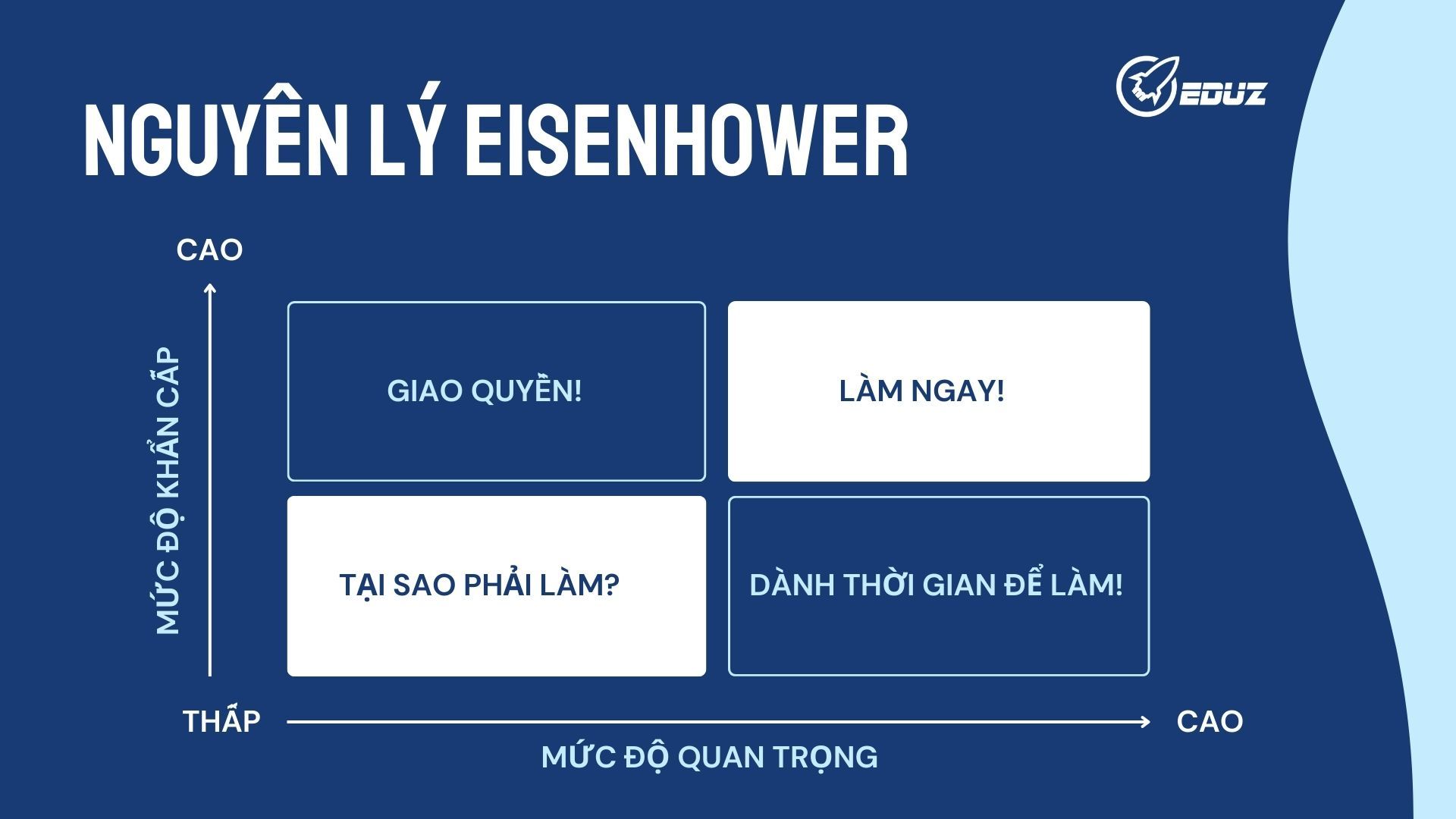 noi-dung-ly-thuyet-nguyen-ly-eisenhower