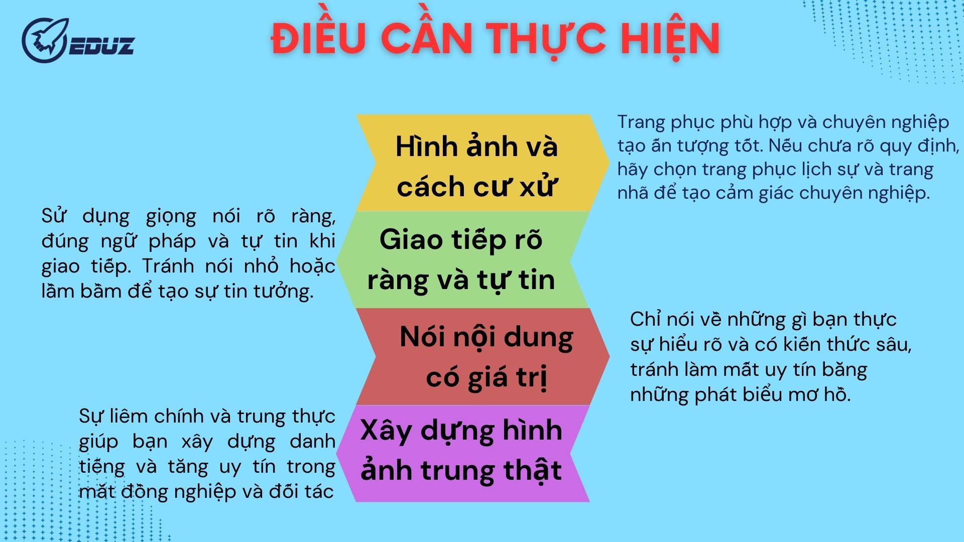 3. Điều cần thực hiện