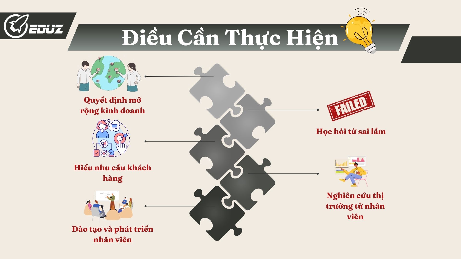 3. Điều cần thực hiện: