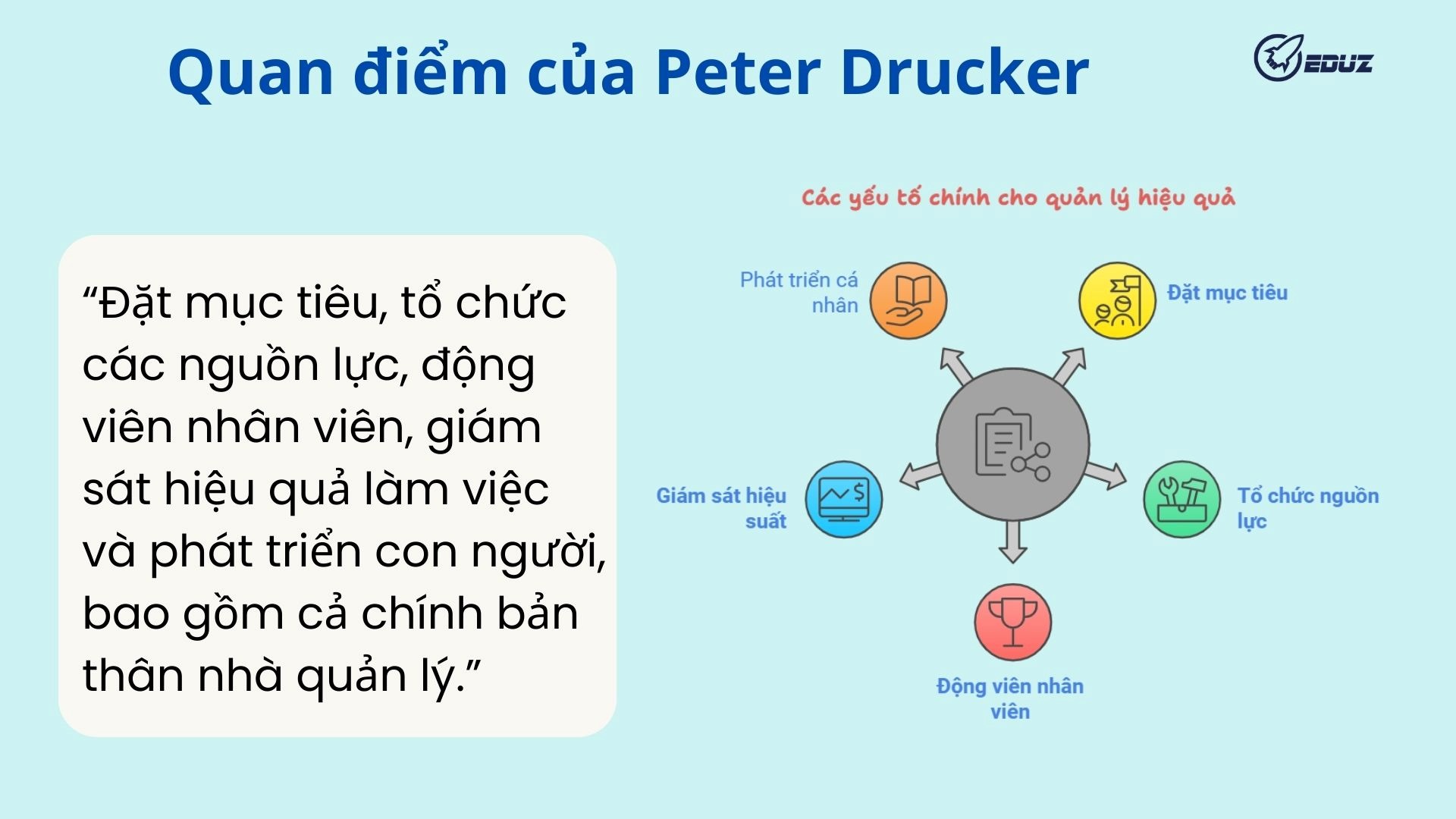 2. Quan điểm của Peter Drucker