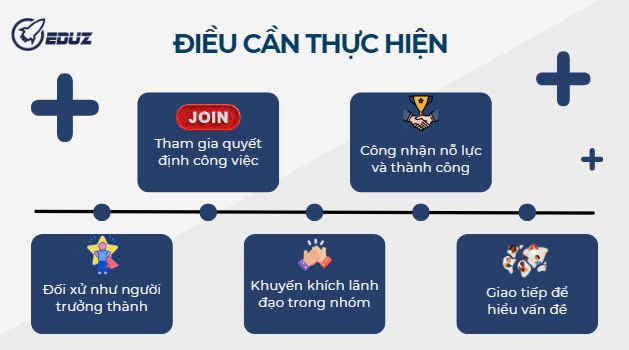 dieu-can-thuc-hien