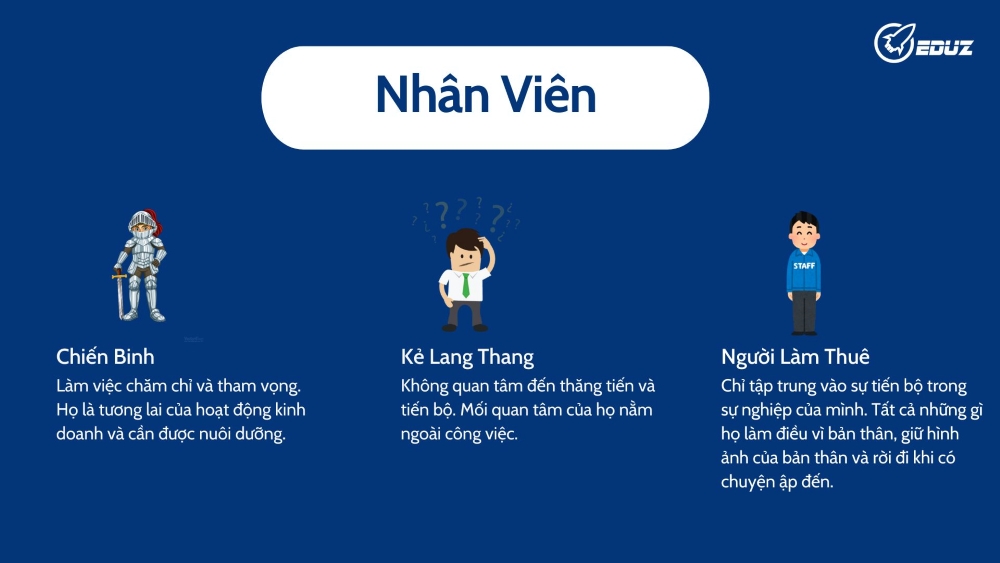 2. Phân loại nhân viên