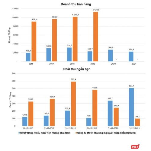 Những Doanh Nhân Họ Đặng Ở Nhựa Tiền Phong