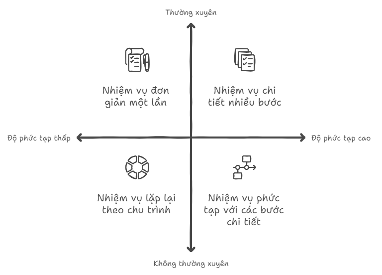 Công việc cá nhân: