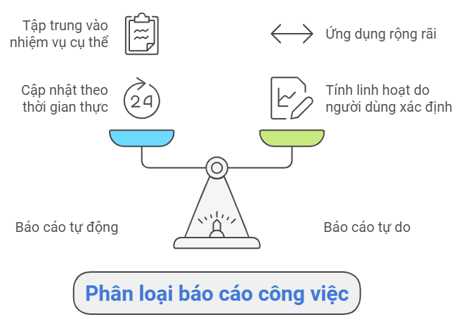 3. Báo cáo công việc