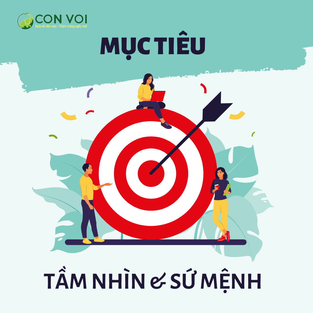 Mục tiêu - Tầm nhìn - Sứ mệnh